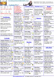 1 Bartender Cheat Sheet On The Net And Free Bartender Drinks Bartending Tips Bartender Recipes