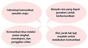 Maybe you would like to learn more about one of these? Kunci Jawaban Tema 7 Kelas 3 Sd Halaman 152 153 155 156 158 159 Subtema 3 Perkembangan Teknologi Komunikasi Pembelajaran 5 Buku Tematik