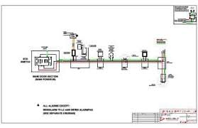 Wiring diagrams help technicians to determine how a controls are wired to the system. Kolpak P6 0808 Ft Polar Pak Walk In Freezer Modular Self Contained