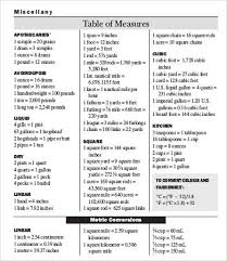 Editable Liquid Measurement Chart 9 Free Word Pdf