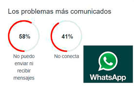 Facebook is showing information to help you better understand the purpose of a page. Panico En La Nube Se Cayo Whatsapp Instagram Y Facebook Noticias Y Respuestas