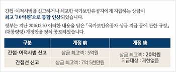Moon to the nis(national intelligence service). ê°„ì²©ì‹ ê³  í¬ìƒê¸ˆ ë° ì‹ ê³ ë°©ë²•