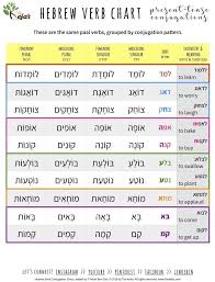 Hebrew Verbs Lesson 8 Conjugating Verbs Answer Key The Kefar Verbs Lessons Learn Hebrew Hebrew Lessons