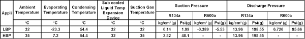 1 ton = 1000 kg. Https Www Lg Com In Refrigerator Compressors Images Lg Refrigerator Compressor Catalogue Pdf