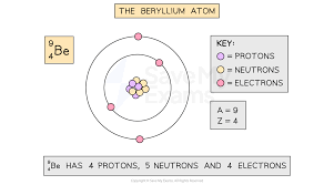Construct An Orbital Diagram To Show The Electron Configuration F... |  Channels For Pearson+