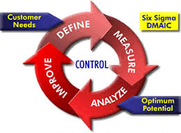 Given two commercial companies with the same strategy. Manufacturing Operational Excellence Opx Concept Arc Advisory Group