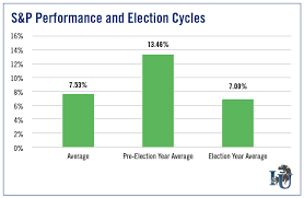 How Stock Investors Should Play The 2016 Presidential Race