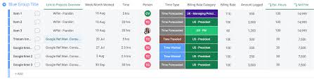 Download all 6 examples to print and share here! Pm Tools Time Tracking Budgeting Faqs Monday Community