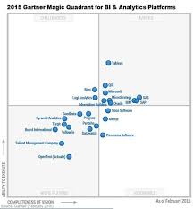Gartner Mq Bi 2015 Business Intelligence Data Science Big Data Analytics