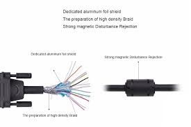Kết quả hình ảnh cho cable vga unitek
