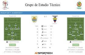 No duelo entre chile e uruguai. Get Analise De Jogos Uruguai X Equador E Chile X Colombia Conmebol