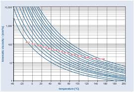 Fluid Power Circuits Article 6 Introduction To The