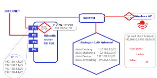 Pastinya sebelum anda mengikuti trik yang akan saya berikan, kartu axis anda tidak memiliki pulsa ataupun kuota. Cara Membuat Wifi Hotspot Sendiri Lengkap Untuk Pemula