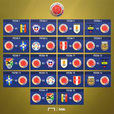 Bolivia volvió a sumar y mantiene el sueño. Cuando Juega La Seleccion Colombia Amistosos Copa America Y Eliminatorias Sudamericanas Goal Com