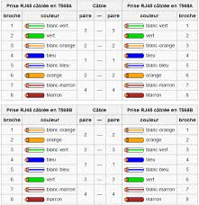 Norme De Connexion Rj45 T568a Et T568b Bonnes Pratiques Cable Cable Rj45