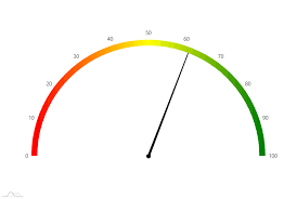 gauge with gradient fill amcharts