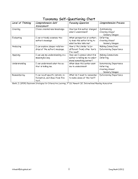 Taxonomy Self Questioning Chart