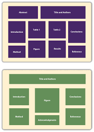 What things you need to install the software and how to install them. Capstone Research Paper Sample Essay Writing Service Ibcoursework Web Fc2 Com