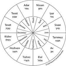 Click The Following Link To Read Regarding The Hebrew Calendar Https En Wikipedia Org Wiki Hebrew Calendar Jewish Calendar Learn Hebrew Hebrew Months