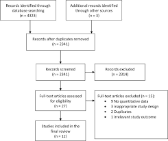 The Impact Of Covid-19 On Essential Health Service Provision For Endemic Infectious  Diseases In The South-East Asia Region: A Systematic Review - The Lancet  Regional Health - Southeast Asia