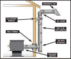 The chimney superstore, over 5,000 items in stock. Wood Stove Through Wall