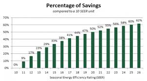 Air Conditioner Seer Rating Chart Best Picture Of Chart