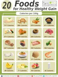 Pin On Meal Prep To Gain Weight
