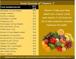What Foods Are Good Sources Of Iron Sheila Kealey Food Source Vitamin C Foods Daily Vitamins