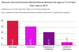 U S And South Korea How Traditional Values With Religious