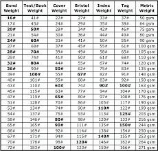 42 Systematic Gram To Volume Chart