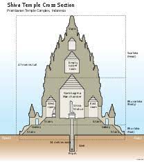 We did not find results for: Hindu Temple Architecture Wikipedia