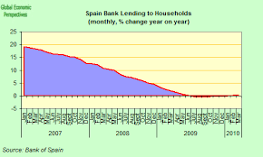 Spain Economy Watch Spain Emerges From Recession