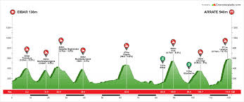 Chaque année en avril, une grande célébration d'un produit immémorial du pays basque a lieu : Tour Du Pays Basque Presentation De L Etape 6 Eibar Arrate