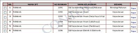 See more of suruhanjaya syarikat malaysia (laman rasmi) on facebook. Cara Mendapatkan Salinan Cetakan Akreditasi Mqa Info Upu