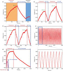 Any such (rechargeable) cell is called a secondary cell. Piezoelectric Materials For Controlling Electro Chemical Processes Springerlink