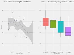 Vo2max Estimation In Hrv4training Runners Only