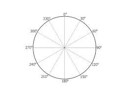 Why is a circle 360 degrees. The 360 Circle Novocom Top