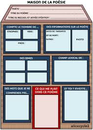 La Maison De La Poesie Un Outil Pour Etudier Des Poemes Au Cycle 3 Avec Images Poesie Ecole Poesie Cm2 Classe De College