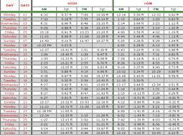 cape cod tide chart printable online tide tables