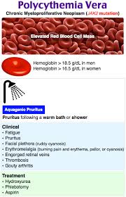 View More Teaching Images And Get Your Free Trial At Roshreview Com Hematology Medical Laboratory Science Oncology Nursing