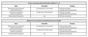 With the parkchicago app you can manage your entire parking experience from your smartphone. Full Refund Cancellation Policy For Permits Chicago Park District
