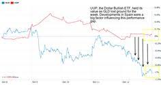 Search for gold funds etf here. 16 Gold Etf Ideas Gold Bad Credit Ishares