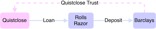 Applying deep expertise across sectors, regions and products, we barclays' mergers and acquisitions (m&a) group delivers strategic advice and services to companies worldwide on their most challenging and complex. Barclays Bank V Quistclose Investments Ltd 1970 Ac 567 Lawprof Co