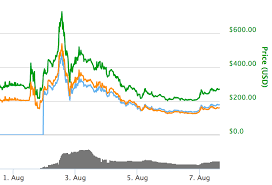Live bitcoin prices from all markets and btc coin market capitalization. Bitcoin Usd Price Live Vipa Tinklas Coinpriceiq Profile Vipa Tinklas Forum