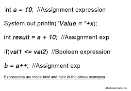 Java Expressions With Examples Java Tutorial