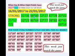 Explicit Milan Night Panel Chart Milan Night Matka Chart