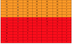 Sat Act Percentile Score Charts Pivot Tutors