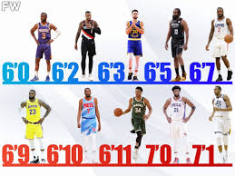 Chris neild (born december 1, 1987) is a former american football nose tackle that played in the national football league (nfl). Ranking The Best Nba Players By Height Fadeaway World