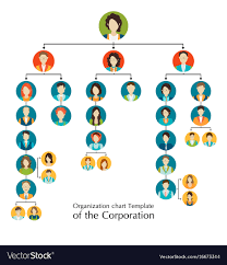 Organizational Chart Template Of The Corporation