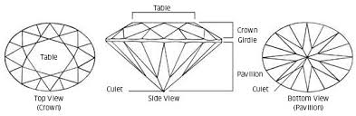 cuts of gemstones gemstone information at rocks co